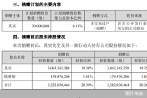 东方财富：控股股东拟无偿捐赠2000万股公司股份，占公司总股本0.13%