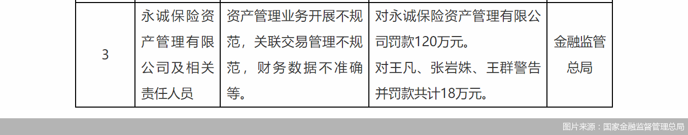 图片来源：国家金融监督管理总局