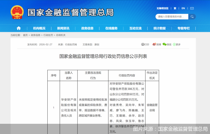 图片来源：国家金融监督管理总局
