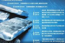 白银基金风波启示