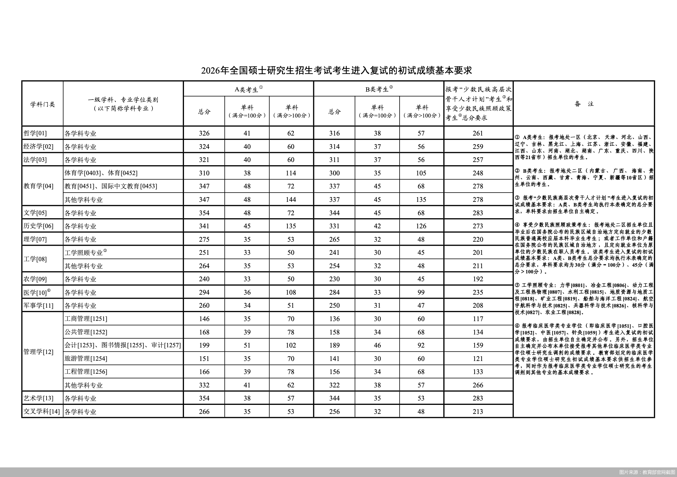 图片来源：教育部官网截图