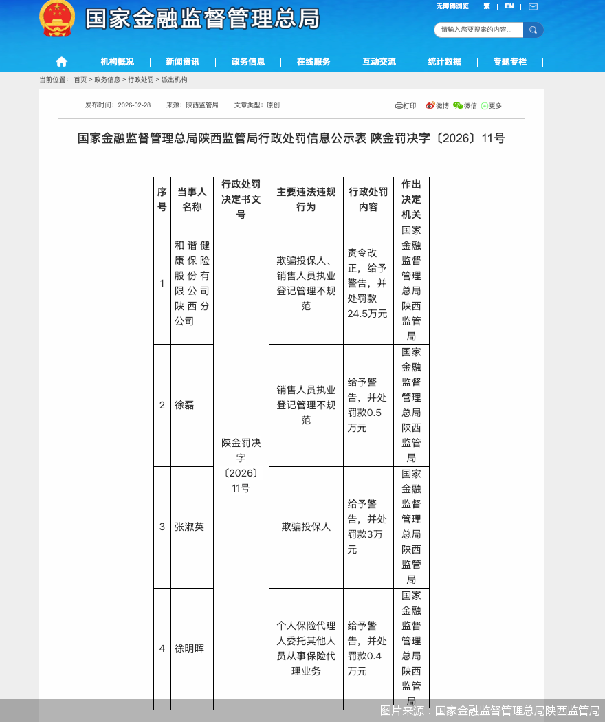 图片来源：国家金融监督管理总局陕西监管局