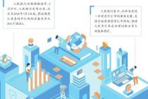 地缘风暴下全球金融资产何去何从