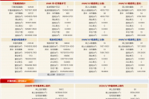 每日网签 | 3月1日北京新房网签114套、二手房网签90套