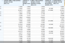 百济神州全年首次盈利！多家创新药企经营报喜，A股逾七成概念股实现营收增长