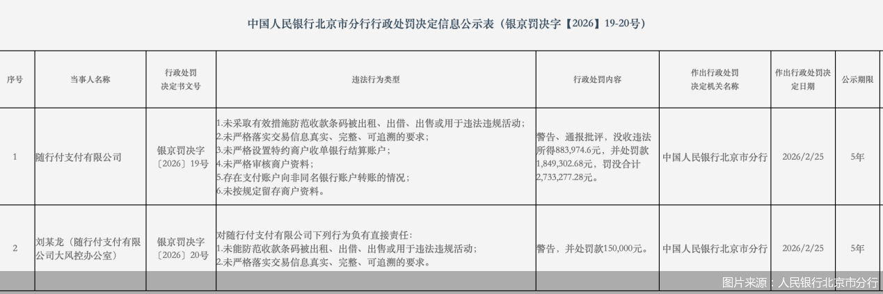 图片来源：人民银行北京市分行