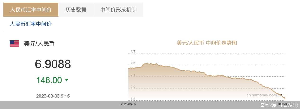 图片来源:中国货币网