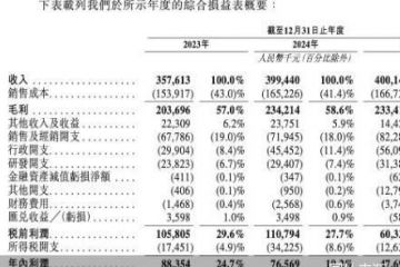 净利润连降两年仍豪掷1.45亿元分红，沪鸽口腔三战港交所