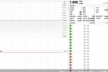 三年累亏近59亿港元，五矿地产挥别港股34年上市路