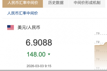 单日148基点！中间价升破6.9仅一步之遥，人民币避险属性凸显