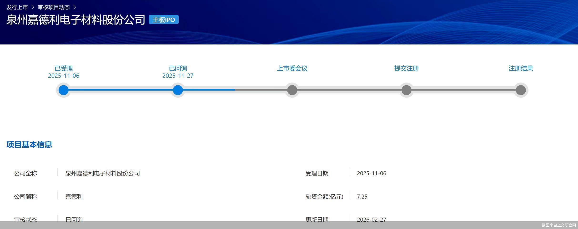 截图来自上交所官网