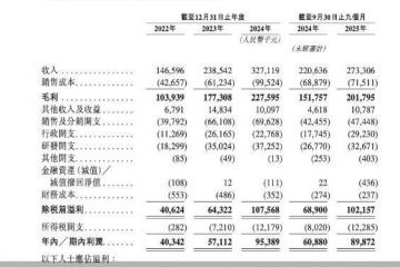 遭中金撤单、被创始人套现后，腹背受敌的天星医疗再战港交所