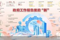 积极务实 GDP目标稳中求进