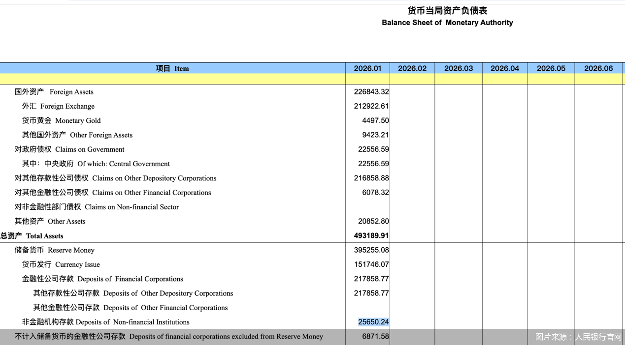 图片来源：人民银行官网