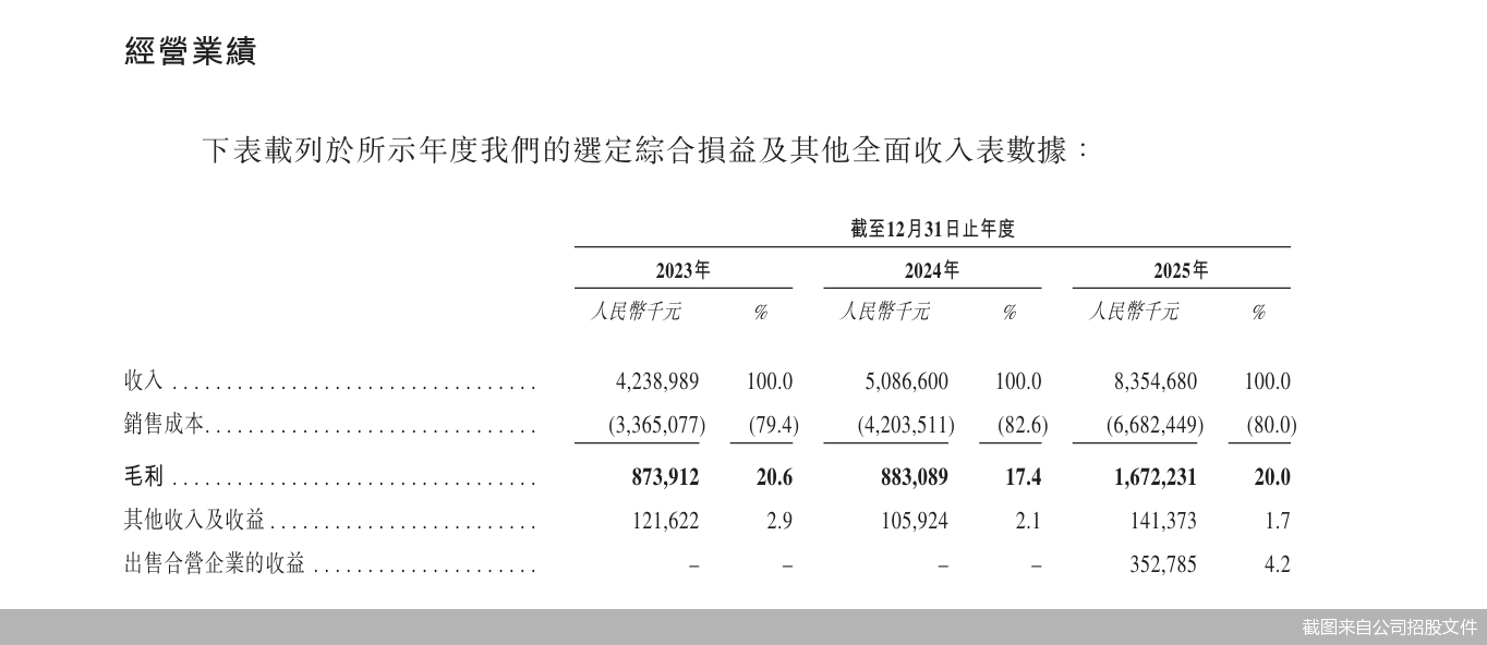 截图来自公司招股文件