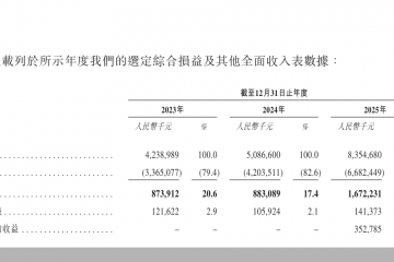 纳真科技递表港交所！海信系要造第六个IPO