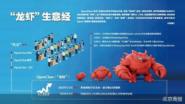 &ldquo;OpenClaw&rdquo;&ldquo;OpenClaw代装&rdquo;&ldquo;OpenClaw部署&rdquo;&ldquo;OpenClaw API&rdquo;&hellip;&hellip;打开电商平台，类似词条均是近期热搜，这种代安装、远程调试服务，价格从两位数到数千元不等。&ldquo;养龙虾&rdquo;在朋友圈、社交平台上越来越高频出现，也越来越时髦，神乎其神的能力让技术小白们甘愿付费&ldquo;代养&rdquo;。
