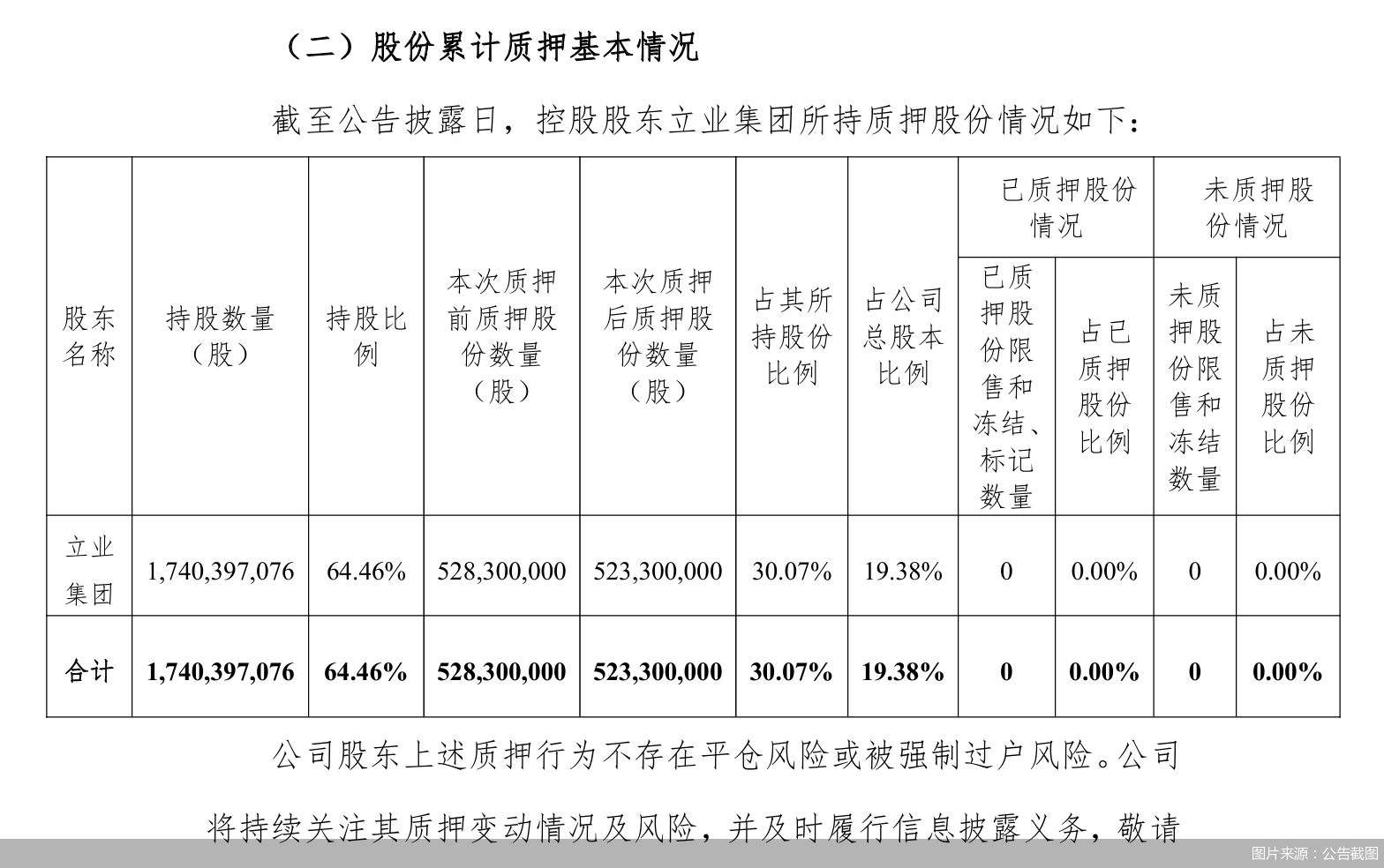 图片来源：公告截图