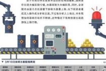 中东局势缓和 全球股市普涨