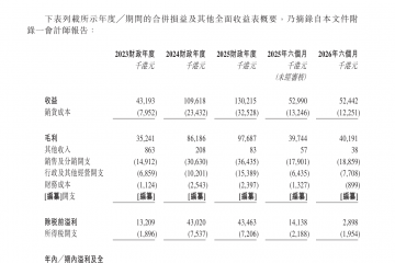 超九成收入来自单一客户，最新一期净利骤降，正品控股再冲港股IPO
