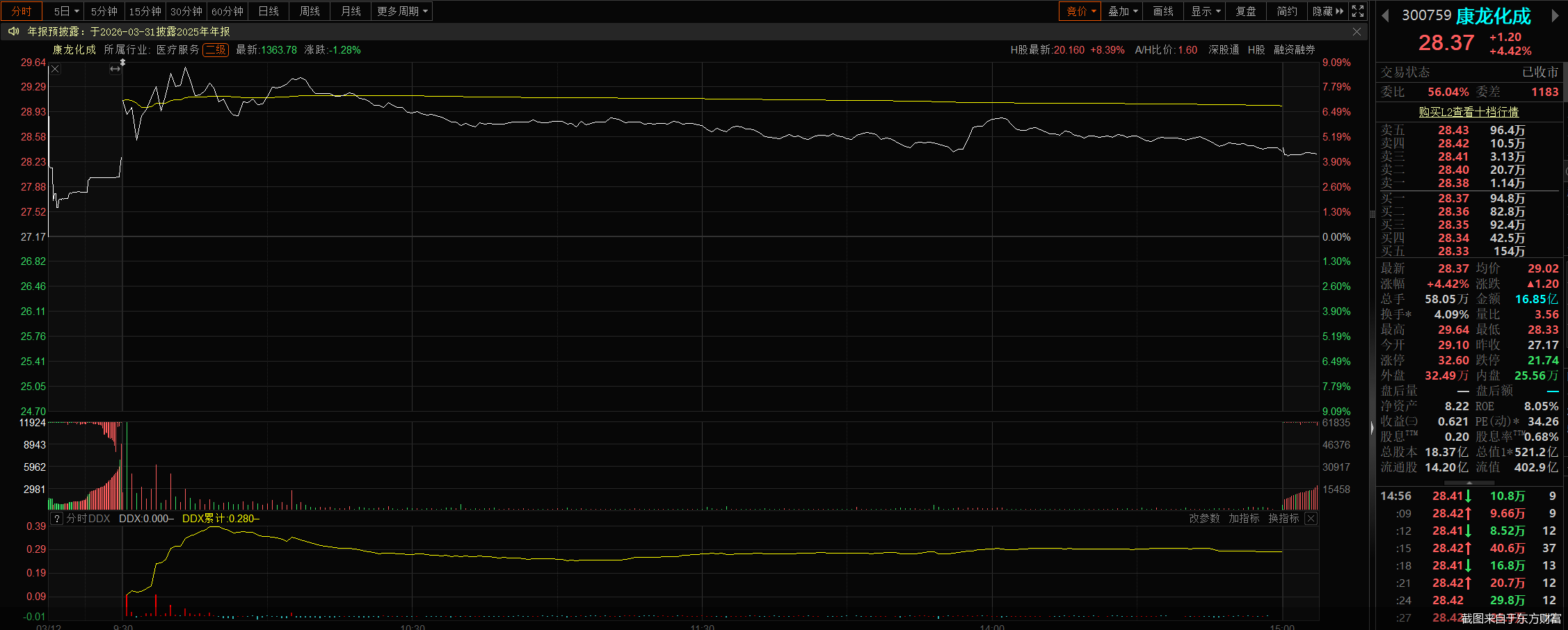 截图来自于东方财富