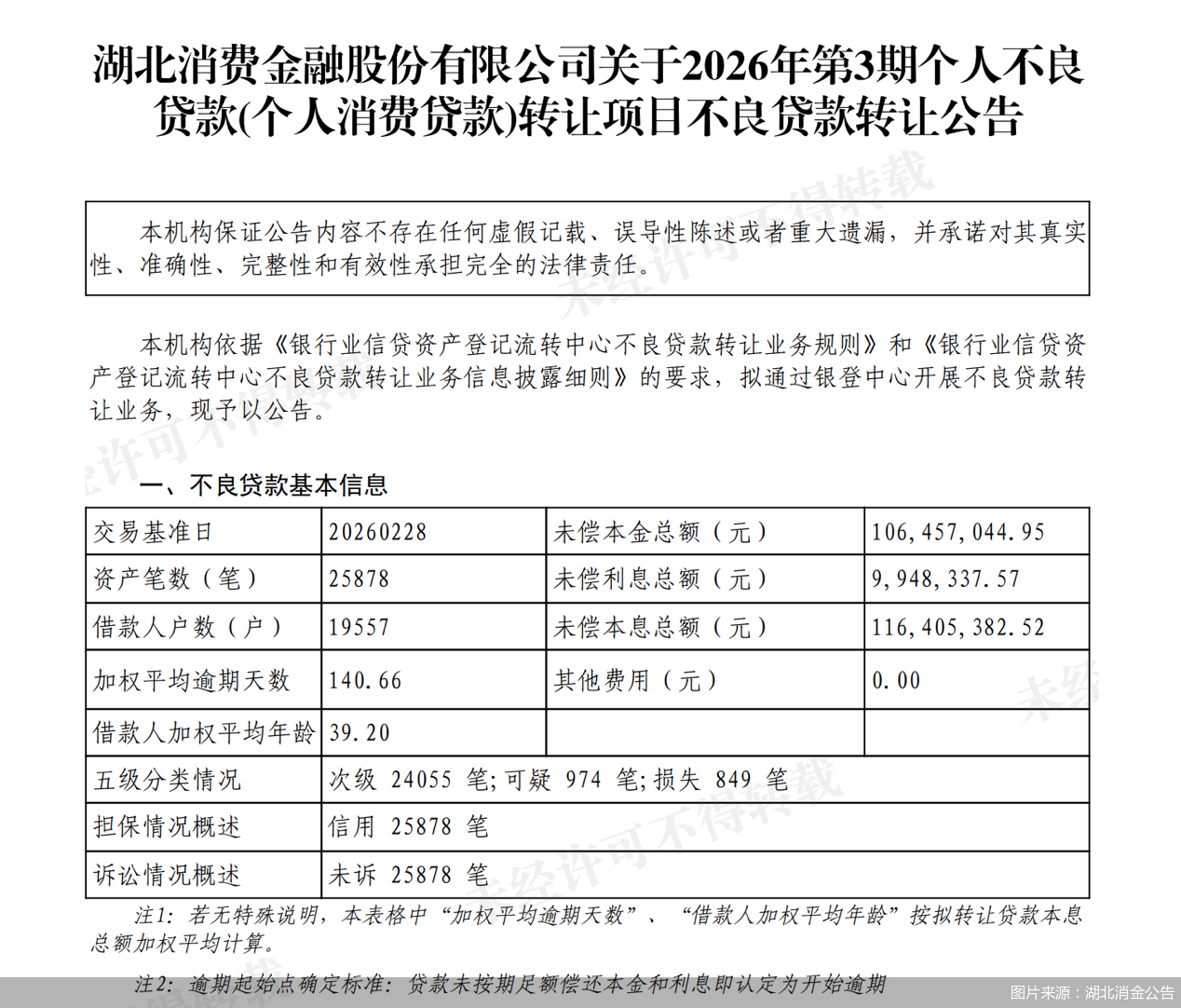 图片来源：湖北消金公告