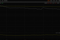 豪掷30亿美元！礼来在华加码布局口服减肥药产能，康龙化成有望获益