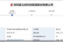 问询阶段“卡壳”逾两年半，嘉立创冲A胜算几何？