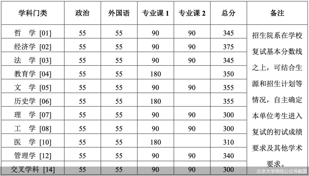 北京大学微信公众号截图