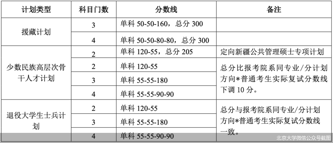 北京大学微信公众号截图