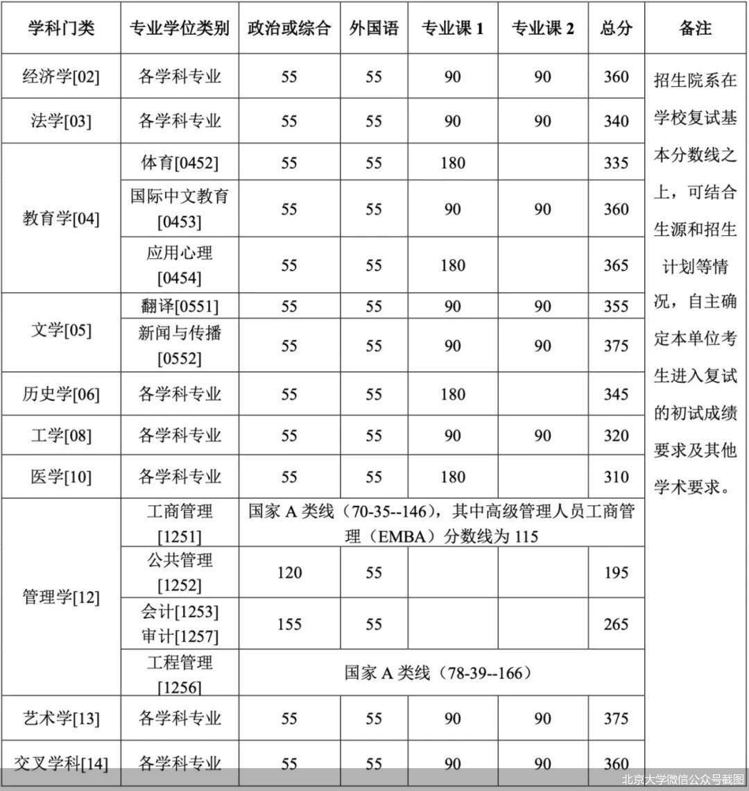 北京大学微信公众号截图