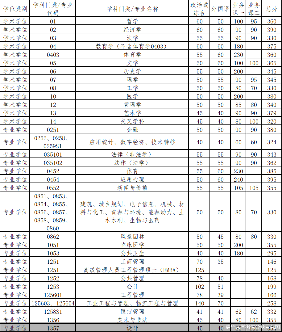 清华大学微信公众号截图