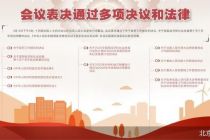 十四届全国人大四次会议在京闭幕