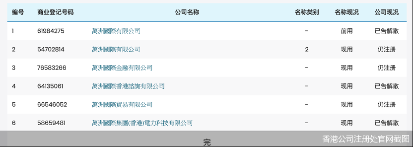 香港公司注册处官网截图