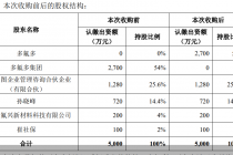 刚购入逾一年的子公司遭“3·15”晚会点名！多氟多“踩雷”，股权关系竟缘起关联交易