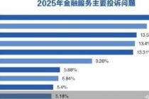 金融服务高居服务消费投诉榜首