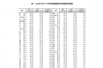 2月70城房价环比降幅持续收窄，北京一二手房价双涨领跑一线