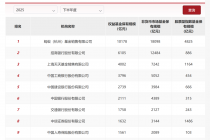 拆解基金代销百强榜：蚂蚁招行“双强”格局稳定，各类机构发力补短板