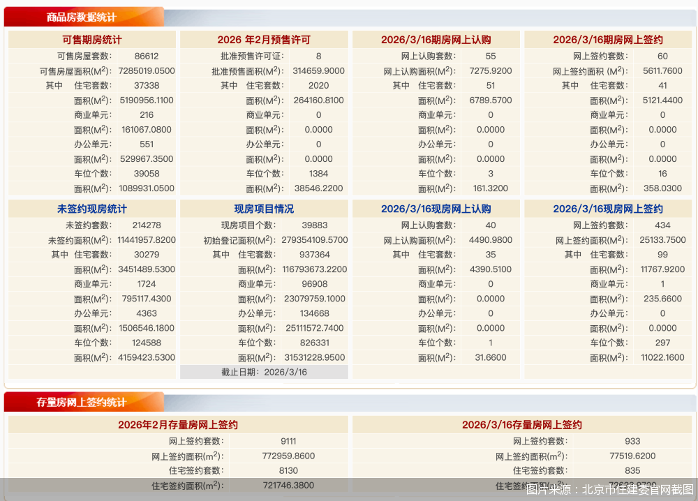 图片来源：北京市住建委官网截图