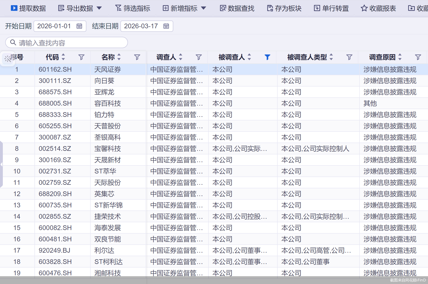 截图来自同花顺iFinD
