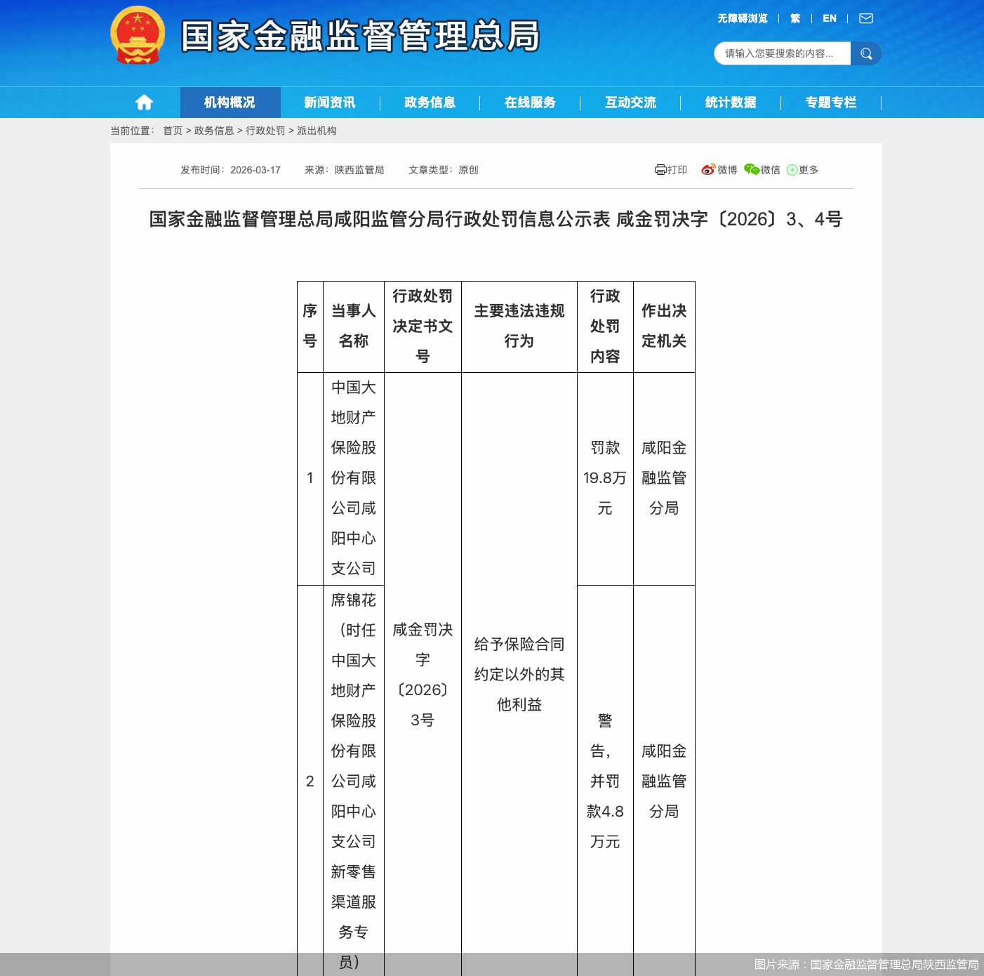 图片来源：国家金融监督管理总局陕西监管局