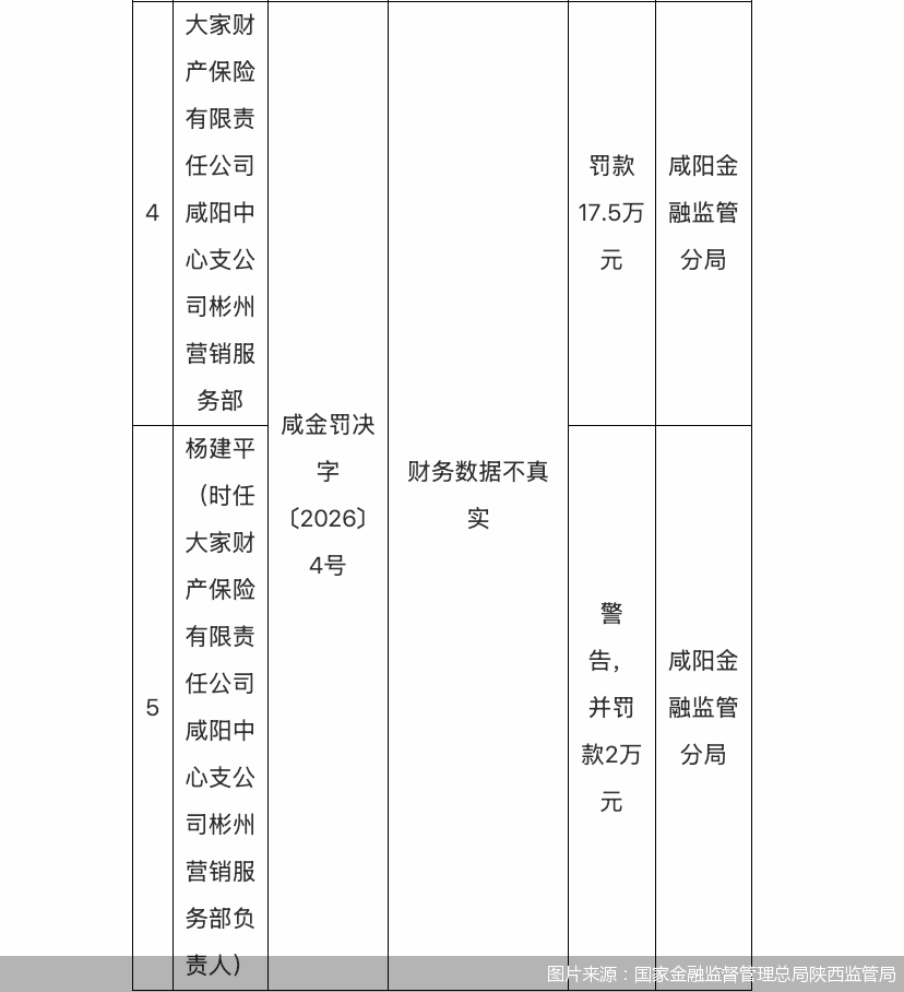 图片来源：国家金融监督管理总局陕西监管局