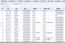 年内19股被立案调查！近七成业绩承压，3只为ST股