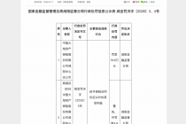 给予保险合同约定以外的其他利益，大地财险咸阳中支合计被罚24.6万元