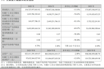 计提超42亿、净利跌七成，招商蛇口“三个转变”驶入深水区