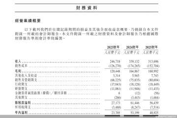 2025年业绩下滑、非全日制员工超六成，齐云山再冲港股IPO
