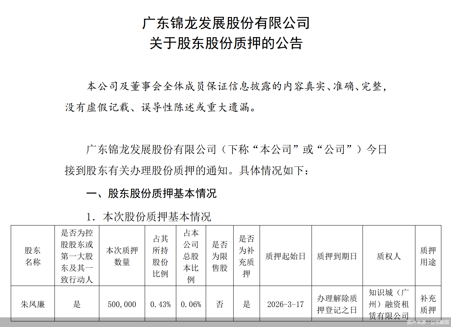 图片来源：公告截图