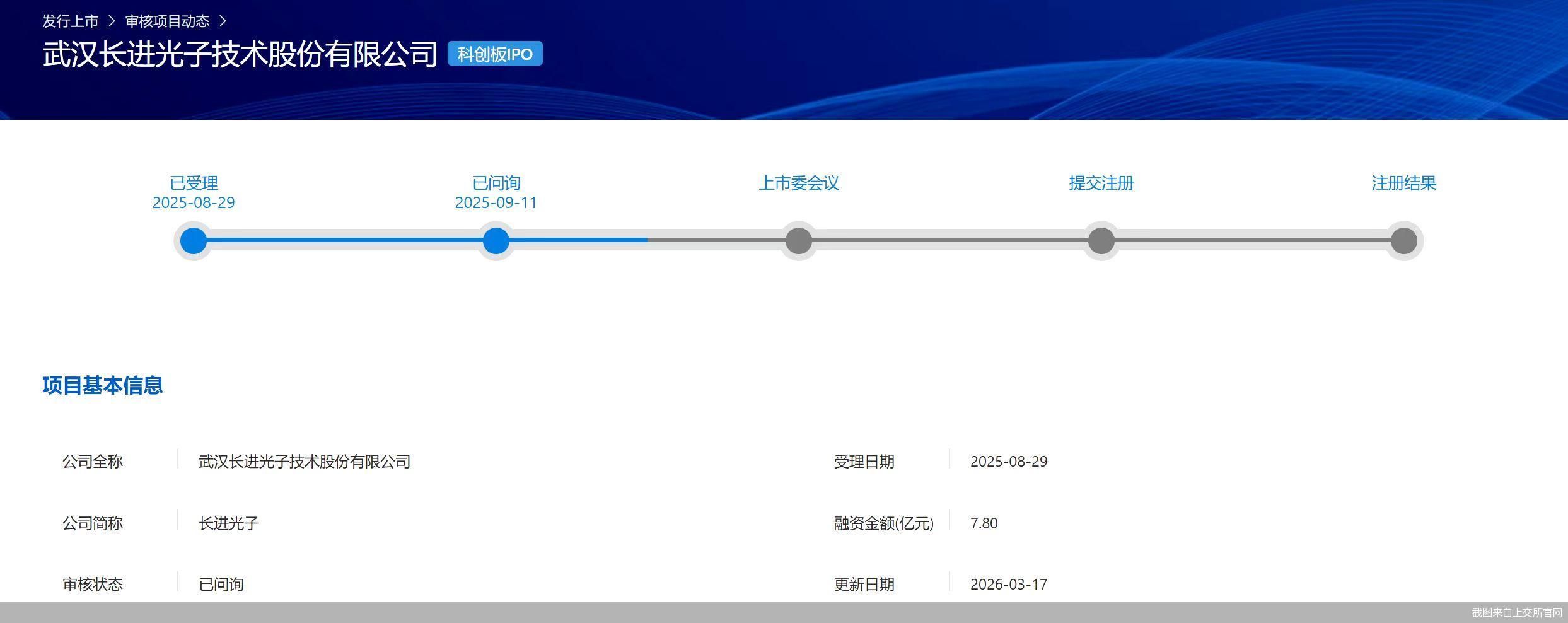 截图来自上交所官网