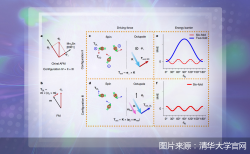 图片来源：清华大学官网