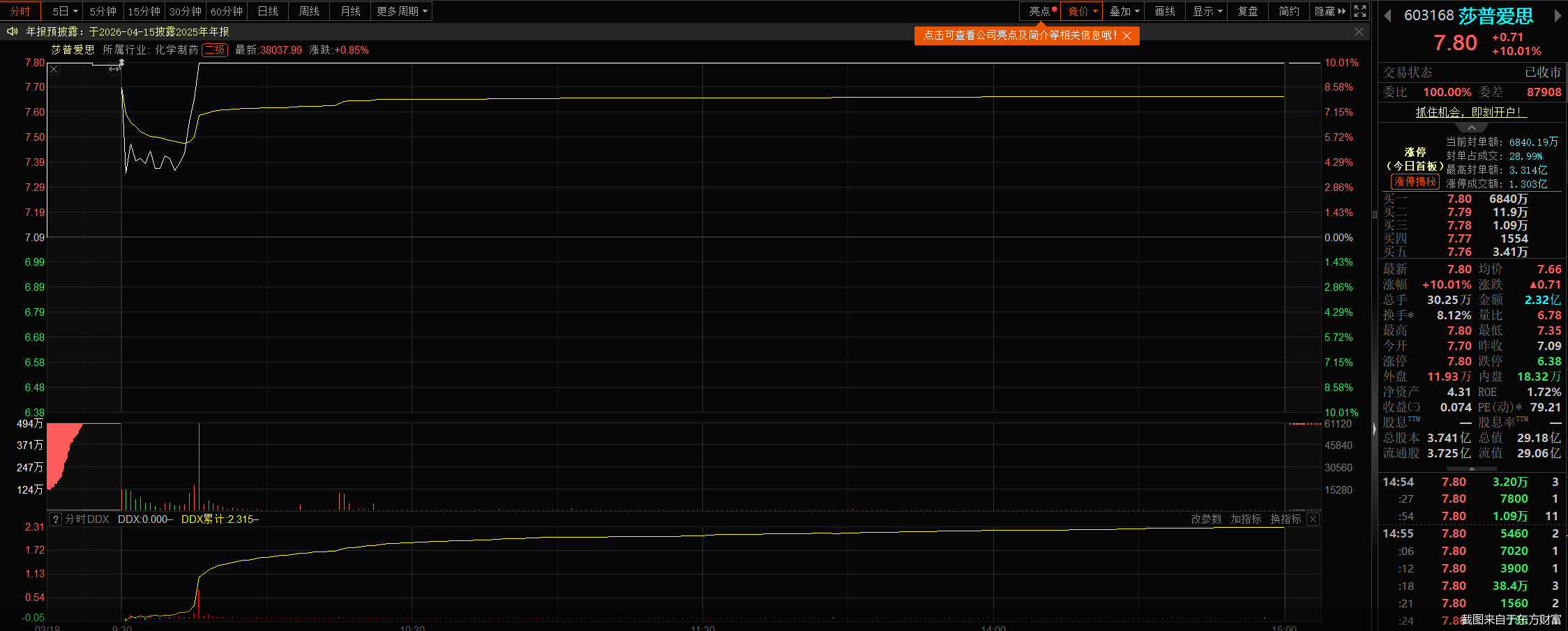 截图来自于东方财富